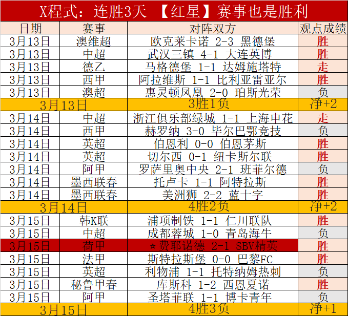 英超,周三,诺丁汉森林,开云体育,开云体育官网,开云体育app,开云体育app下载
