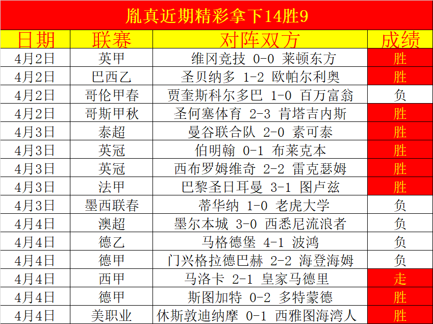 铜梁龙战新,鹏城半场平,周定洋错失,开云体育,开云体育官网,开云体育app,开云体育app下载