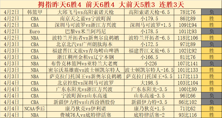 周日,季后赛分析,骑士,开云体育,开云体育官网,开云体育app,开云体育app下载