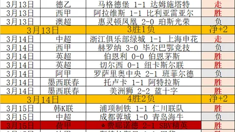 【英超】周三004：诺丁汉森林对决阿森纳赛事前瞻
