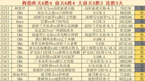 周日307NBA季后赛分析：骑士VS猛龙专家推荐